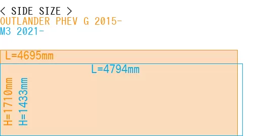 #OUTLANDER PHEV G 2015- + M3 2021-